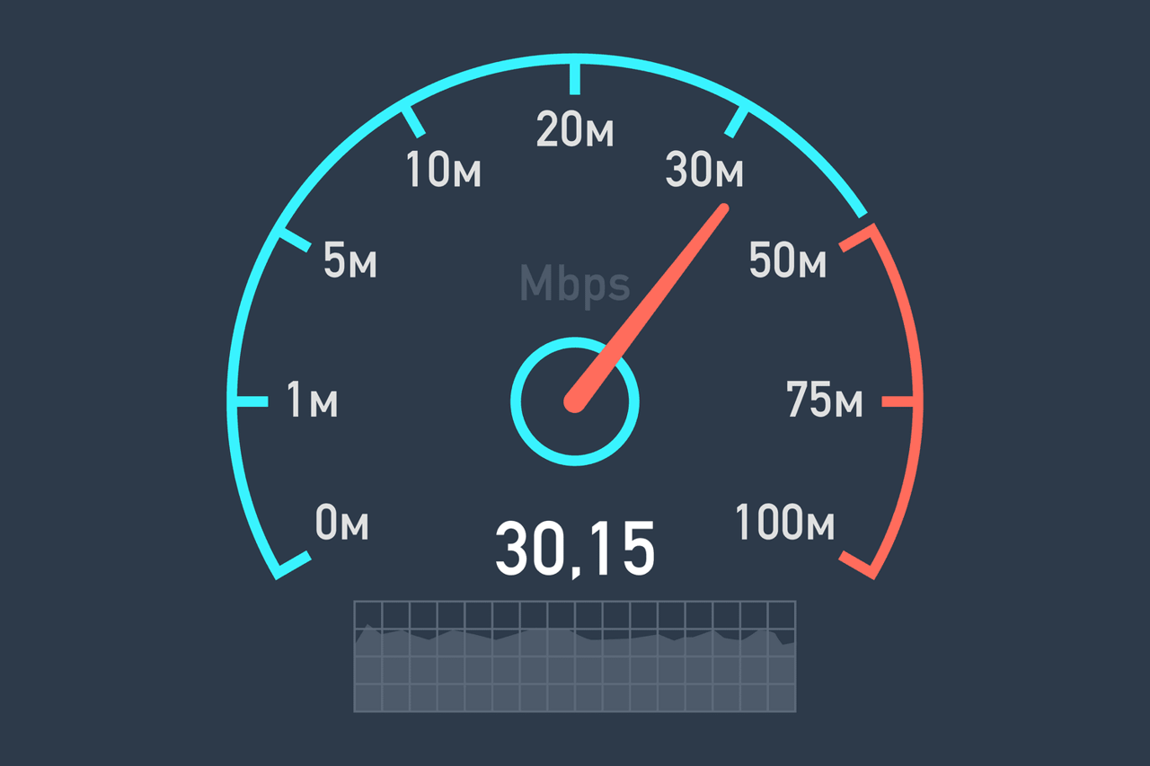 جدیدترین گزارش Speedtest حاکی از افزایش سرعت اینترنت در ایران است